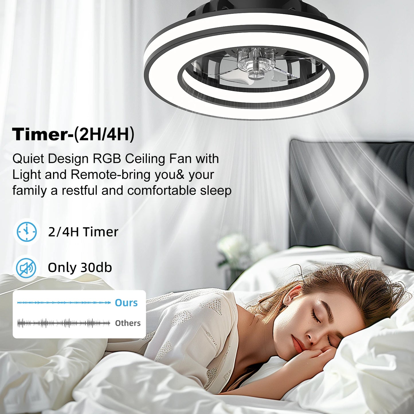 STANBOW LED Ceiling Fan Light With Remote Dimming