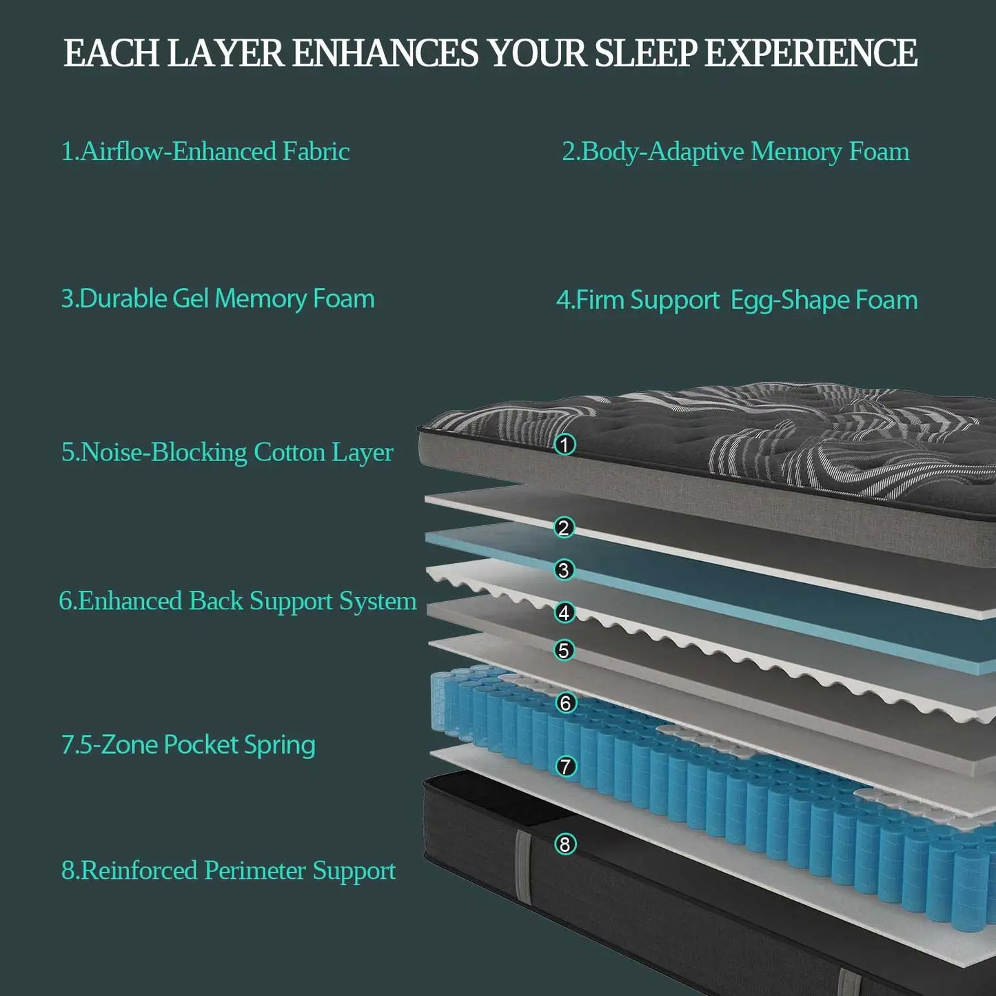 Sweetlove Gel Memory Foam Hybrid Pocket Spring Mattress