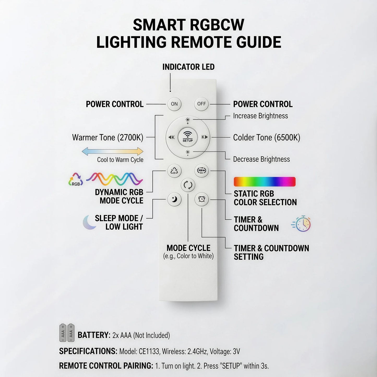 Tuaaryii Smart RGB Ceiling Light With Dimmable 3000K-6500K