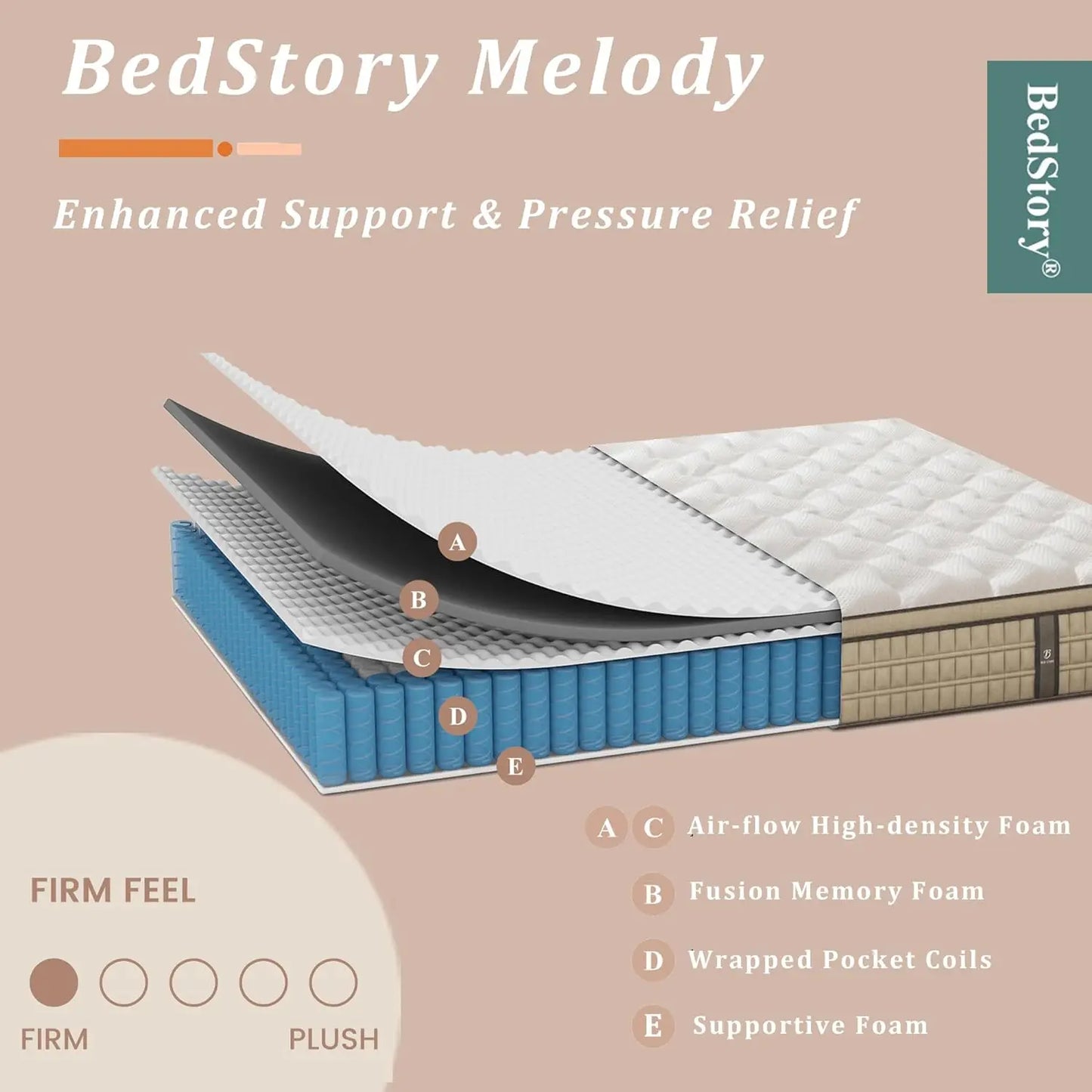 BedStory Hybrid Gel Memory Foam Mattress